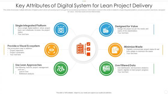 Key attributes of digital system for lean project delivery