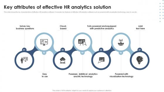 Key Attributes Of Effective Hr Analytics Solution Analyzing And Implementing HR Analytics In Enterprise