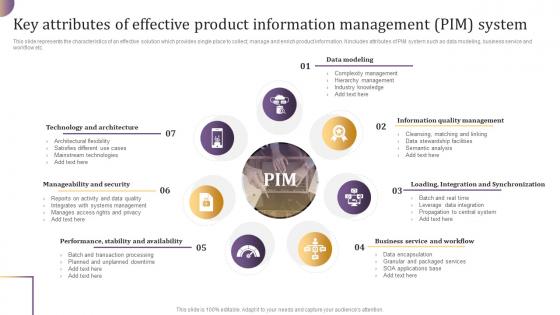 Key Attributes Of Effective Product Information Management PIM System Implementing Product Information