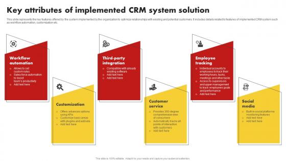 Key Attributes Of Implemented CRM System Solution Customer Relationship Management MKT SS V