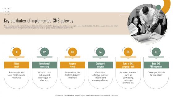 Key Attributes Of Implemented SMS Gateway Ppt Diagram Templates