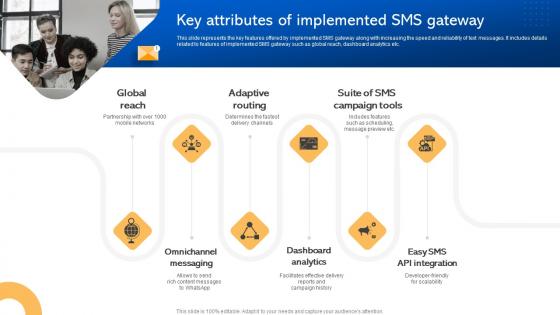 Key Attributes Of Implemented SMS Gateway Short Code Message Marketing Strategies MKT SS V