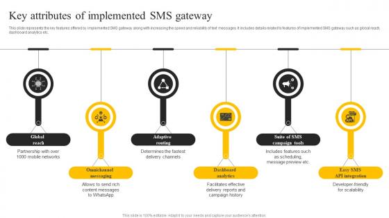 Key Attributes Of Implemented Sms Gateway Sms Marketing Services For Boosting MKT SS V