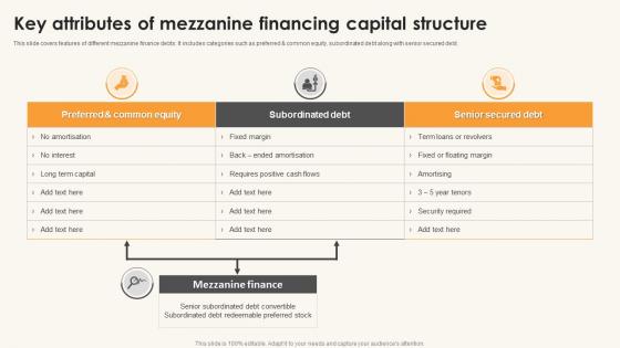Key Attributes Of Mezzanine Financing Capital Structure
