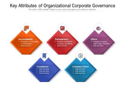 Key attributes of organizational corporate governance