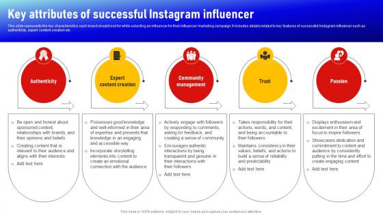 Key Attributes Of Successful Instagram Influencer Social Media Influencer Strategy SS V