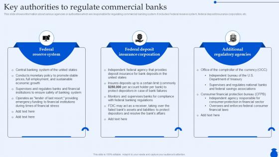 Key Authorities To Regulate Commercial Banks Ultimate Guide To Commercial Fin SS