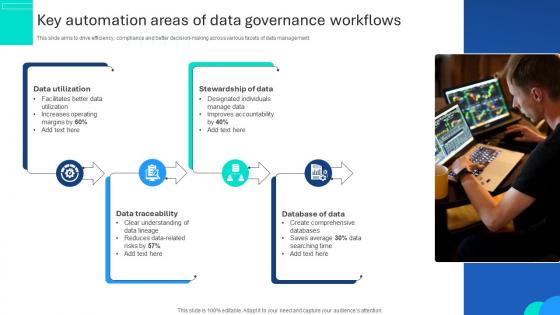 Key Automation Areas Of Data Governance Workflows