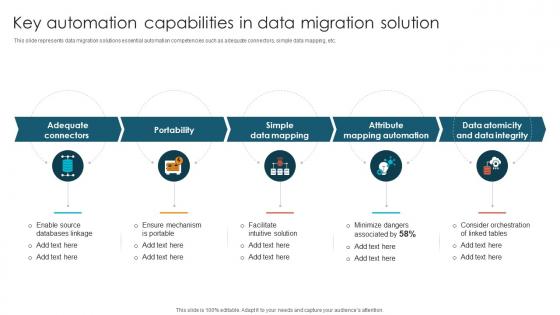 Key Automation Capabilities In Data Migration Solution