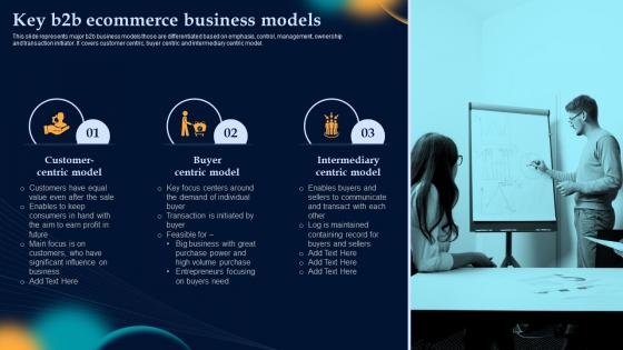 Key B2b Ecommerce Business Models Effective Strategies To Build Customer Base In B2b M Commerce