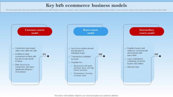 Key B2b Ecommerce Business Models Electronic Commerce Management In B2b Business