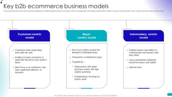 Key B2b Ecommerce Business Models Guide For Building B2b Ecommerce Management Strategies