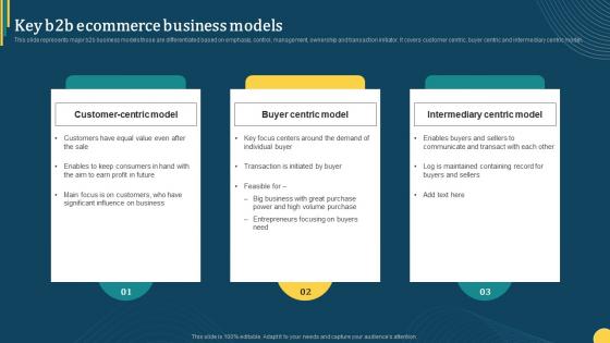 Key B2b Ecommerce Business Models Online Portal Management In B2b Ecommerce