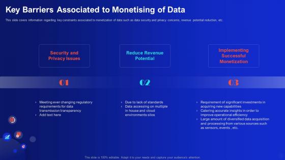 Key Barriers Associated To Monetising Of Data Demystifying Digital Data Monetization