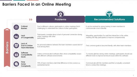 Key Barriers Faced In An Online Meeting Training Ppt