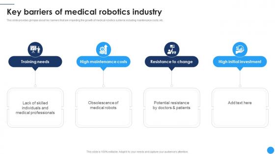 Key Barriers Of Medical Robotics Industry Medical Robotics To Boost Surgical CRP DK SS
