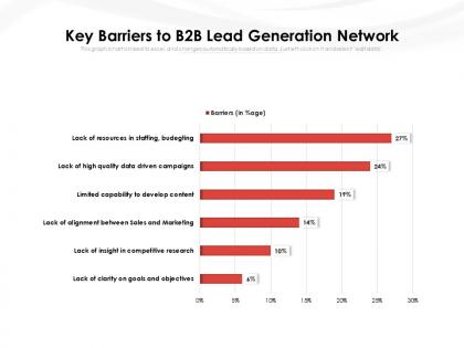 Key barriers to b2b lead generation network