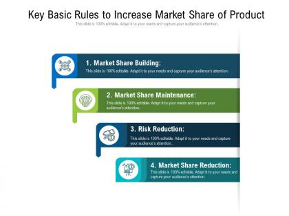 Key basic rules to increase market share of product