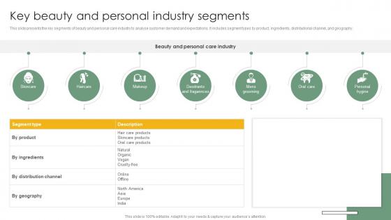 Key Beauty And Personal Cosmetic And Personal Care Market Trends Analysis IR SS V