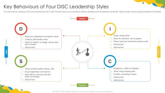 Key Behaviours Of Four DISC Leadership Styles