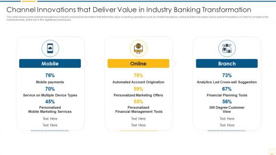 Key benefits banking industry transformation channel innovations deliver value industry transformation