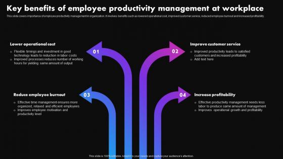 Key Benefits Employee Productivity Management Strategies To Improve Employee Productivity