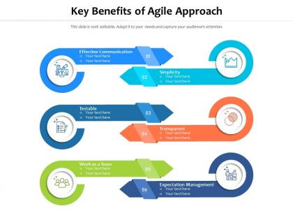 Key benefits of agile approach