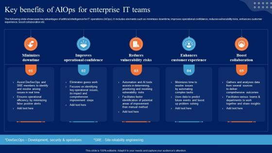 Key Benefits Of AIOps For Enterprise It Teams Comprehensive Guide To Begin AI SS V