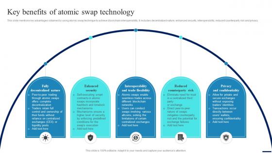 Key Benefits Of Atomic Swap Technology Connecting Ecosystems Introduction BCT SS