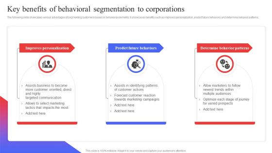 Key Benefits Of Behavioral Segmentation To Corporations Target Audience Analysis Guide To Develop MKT SS V