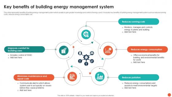 Key Benefits Of Building Energy Management System