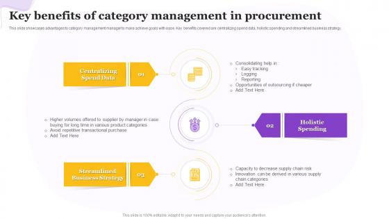 Key Benefits Of Category Management In Procurement