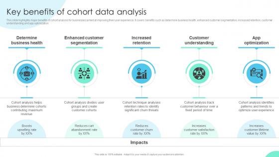 Key Benefits Of Cohort Enhancing Business Insights Implementing Product Data Analytics SS V