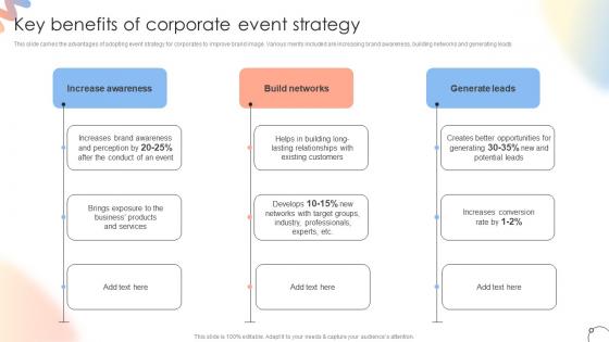 Key Benefits Of Corporate Event Strategy Steps For Conducting Product Launch Event