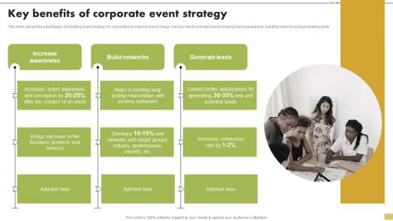 Key Benefits Of Corporate Event Strategy Steps For Implementation Of Corporate