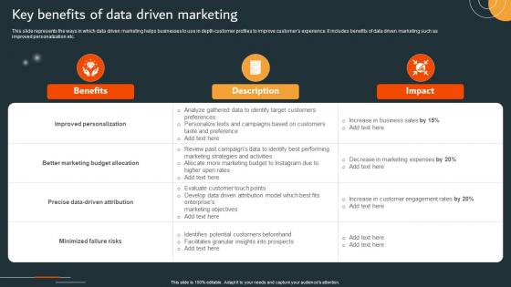 Key Benefits Of Data Driven Marketing MKT SS V