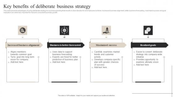 Key Benefits Of Deliberate Business Strategy