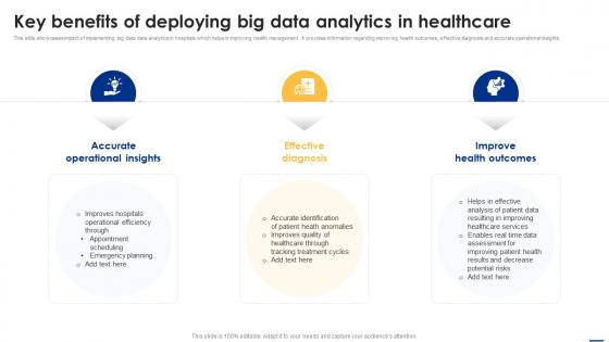 Key Benefits Of Deploying Big Data Analytics Big Data Analytics Applications Data Analytics SS