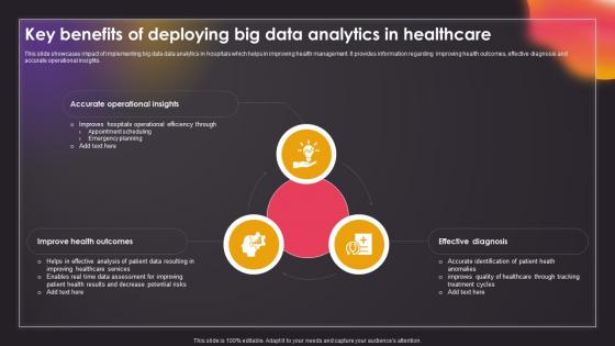 Key Benefits Of Deploying Big Data Analytics In Healthcare Data Driven Insights Big Data Analytics SS V