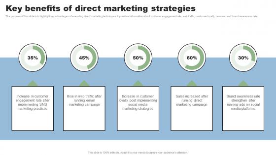 Key Benefits Of Direct Marketing Strategies Direct Marketing Techniques To Reach New MKT SS V