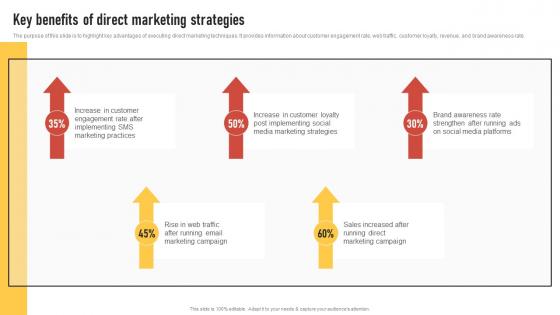 Key Benefits Of Direct Marketing Strategies Introduction To Direct Marketing Strategies MKT SS V