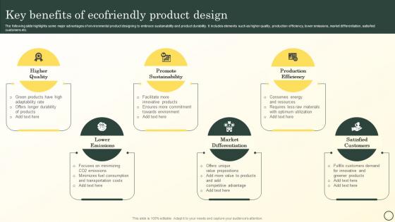 Key Benefits Of Ecofriendly Product Design Boosting Brand Image MKT SS V