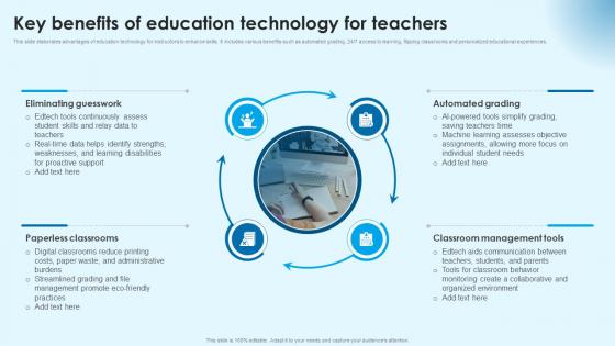 Key Benefits Of Education Technology Building Successful Edtech Business In Modern Era TC SS