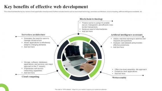 Key Benefits Of Effective Web Development