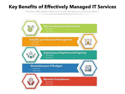 Key benefits of effectively managed it services