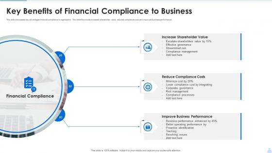 Key Benefits Of Financial Compliance To Business