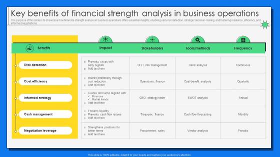 Key Benefits Of Financial Strength Analysis In Business Operations