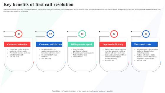 Key Benefits Of First Call Resolution