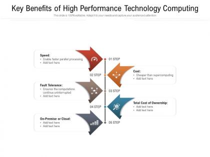 Key benefits of high performance technology computing