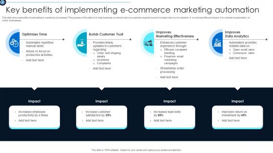 Key Benefits Of Implementing E Commerce Marketing Automation